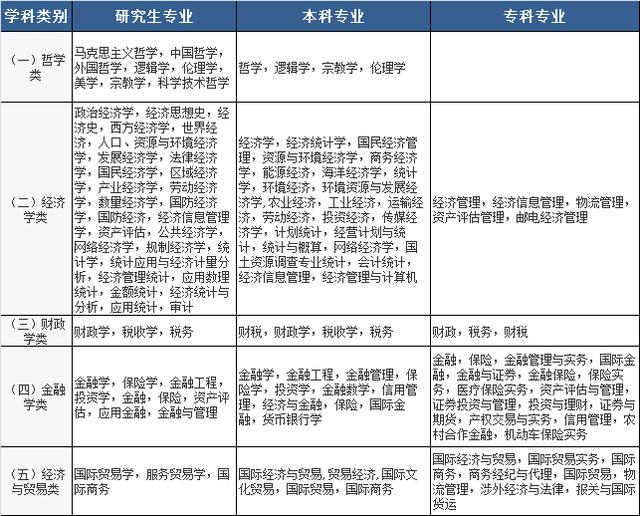 2020國家公務(wù)員考試，找到符合自己的專業(yè)，只需記住這三點(diǎn)