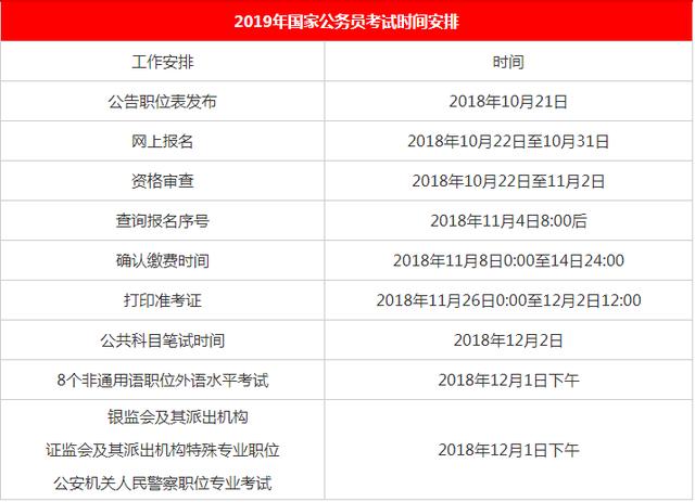 2020國(guó)家公務(wù)員考試報(bào)名時(shí)間是什么時(shí)候？