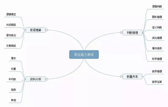 備考攻略丨想考事業(yè)編，如何高效備考事業(yè)單位？