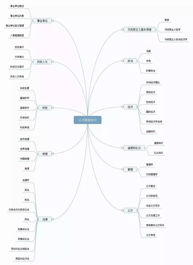 備考攻略丨想考事業(yè)編，如何高效備考事業(yè)單位？