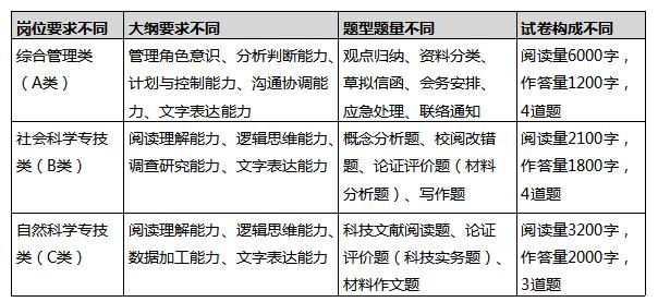 想考正式編制？那你知道綜合運(yùn)用考什么嗎？