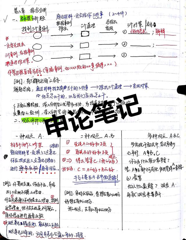 2020國考省考公考筆記，分享上岸大神如何總結(jié)歸納
