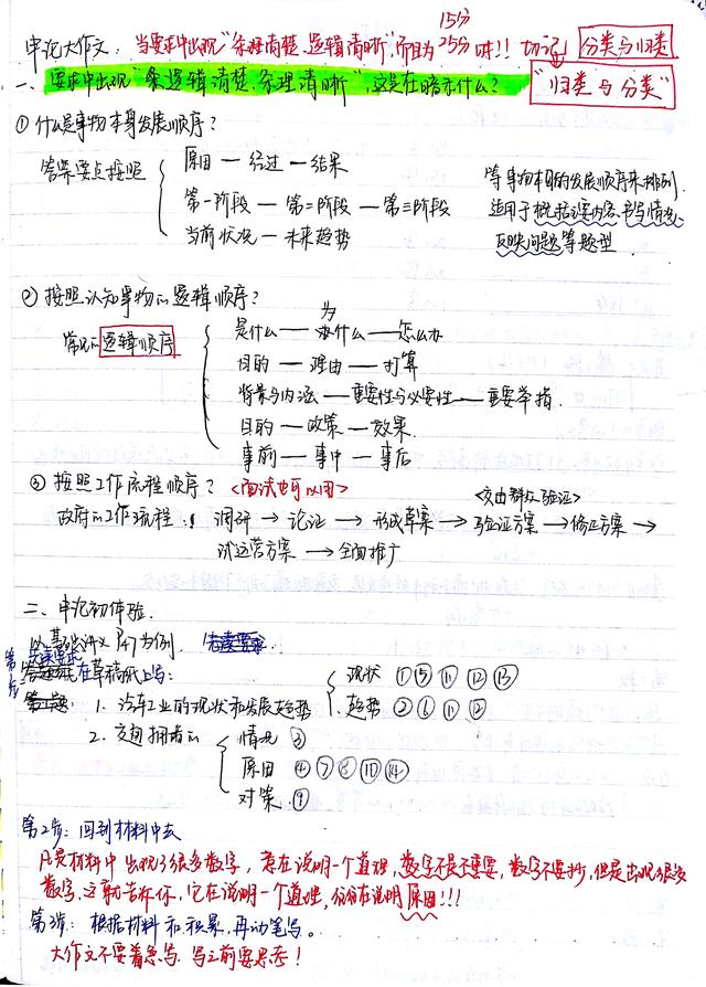 2020國考省考公考筆記，分享上岸大神如何總結(jié)歸納