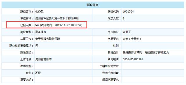 2019軍隊文職招考！135個崗位無人報考，最激烈競爭比349:1